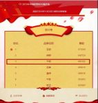 平铝集团，荣获2019年“中国铝型材10强”第三名