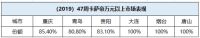 外资高端洗衣机份额缩水，卡萨帝“一家超7成”