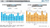 访AEG合资公司董事长：中低端失速将为高端家电带来新机会