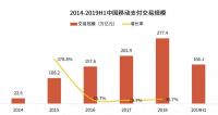 畅捷支付构建B端行业解决方案，专注创新服务小微