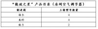 工信部公布2019空调能效之星 海尔美的上榜最多