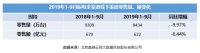 量、额双降，这个品牌主打场景10月份3位数高增长！