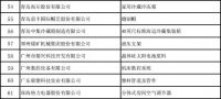 工信部公布第四批制造业单项冠军企业：冰箱业海尔获选
