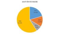 中怡康第47周：家电市场集体缩水 海尔逆势高增长