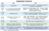 智能家居陷融资低谷！行业发展至今有何痛点？