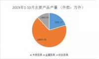 250个企业亏损、产量下降10% 浙江家具行业难了！