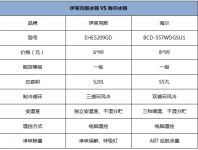 同样是法式多门冰箱，伊莱克斯就是既高级又划算！