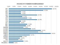 中国当代轻奢——缔造属于中国人的品质生活
