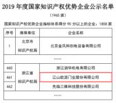江山欧派上榜“2019年国家知识产权优势企业”公示名单