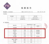 不能不看！清华大学环境检测中心的这份报告事关每一个人