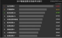 当贝投影仪D1和坚果G7S哪个性价比高？哪个值得买？