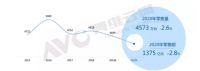 2020年大屏将兴 拥有自产屏的熊猫电视或突围而出