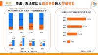 齐家网火炬升级计划：家装企业如何抢占存量房市场？