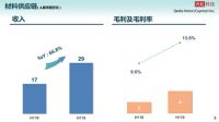 家装产业进入下半场，供应链为何事关生死？