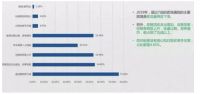 家居卖场整体进入调整期,到底哪种卖场能活到最后1集?
