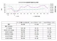 11月建材家居卖场达约860.7亿；全屋定制产能又扩大|每日新闻热点