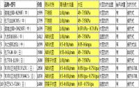 何必跑到日本去买马桶盖 中国就有你不造吗?