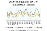2019冷藏展示柜口碑榜发布 澳柯玛蝉联第一