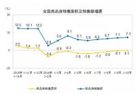 2020楼市展望，又一项目将打造太原新地标