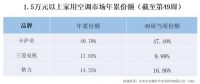 高端空调2019年末处境，只猜到了开头没猜到结尾
