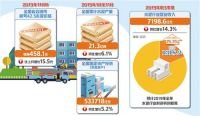 水泥业高质量发展还缺什么