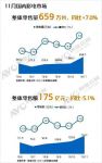 中怡康:海尔电视逆势高增长,11月线上增速超行业近40倍