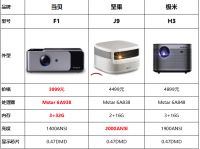 当贝F1、极米H3、坚果J9三款投影仪到底哪个好？