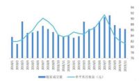 租赁市场进入调整期，长租公寓及时调整经营策略稳定市场运行