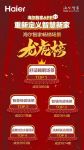 海尔智家APP首场沉浸式直播收官，12小时场景销额破亿