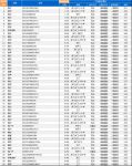 中怡康：冰箱畅销榜单TOP50，海尔占了26款