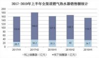 热水器行业增长承压 如何破局？