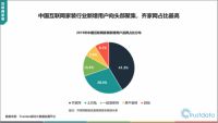 Trustdata报告：齐家网用户粘性领先，改善用户体验收效明