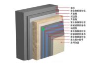 性能比拼，保温装饰一体板与传统薄抹灰谁更强？