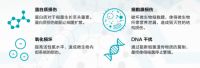 抗菌管再升级！卫水宝推出全新PP-R BioCote®抗微生物保