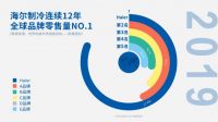 继续一家独大！海尔制冷12年蝉联全球第一