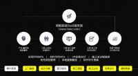 智能家装SaaS服务商，爱福窝AIM5D让家装变得更快更智能