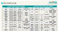 秀购洞察报告于电商同质化中突围，用新玩法打造稳固基础