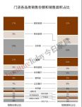 美国家具店什么最好卖？哪类占比高？