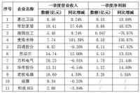 卫浴市场下滑，企业如何走出低迷困境？