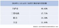 曾被断言太年轻，如今它已收获4成高端用户