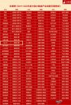 白山科技荣登“中国大数据产业创新百强榜”