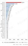 254家外企捐赠13.78亿元，美国企业排第一，占比27.9%