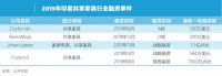 共享家具在印度：从概念到现实的距离与代价