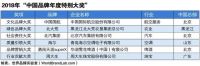 世界品牌实验室：海尔获评“中国品牌质量引领特别大奖”