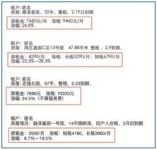 自如：长租换短续引发个别用户租金波动，已采取福利措施