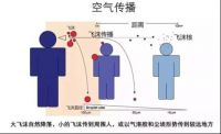 关于气溶胶传播和春季流感的预防，这几点要牢记！