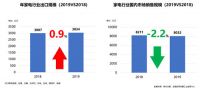 中国家电行业遇瓶颈，瑕不掩瑜有亮点