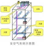 大金空调科普课堂：疫情期间如何安全使用办公室及家庭的