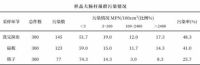 小心病从口入，你知道你的菜板有多脏吗？