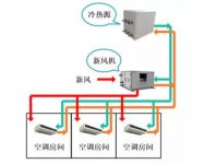 复工后，办公室中央空调能用吗？答案来了